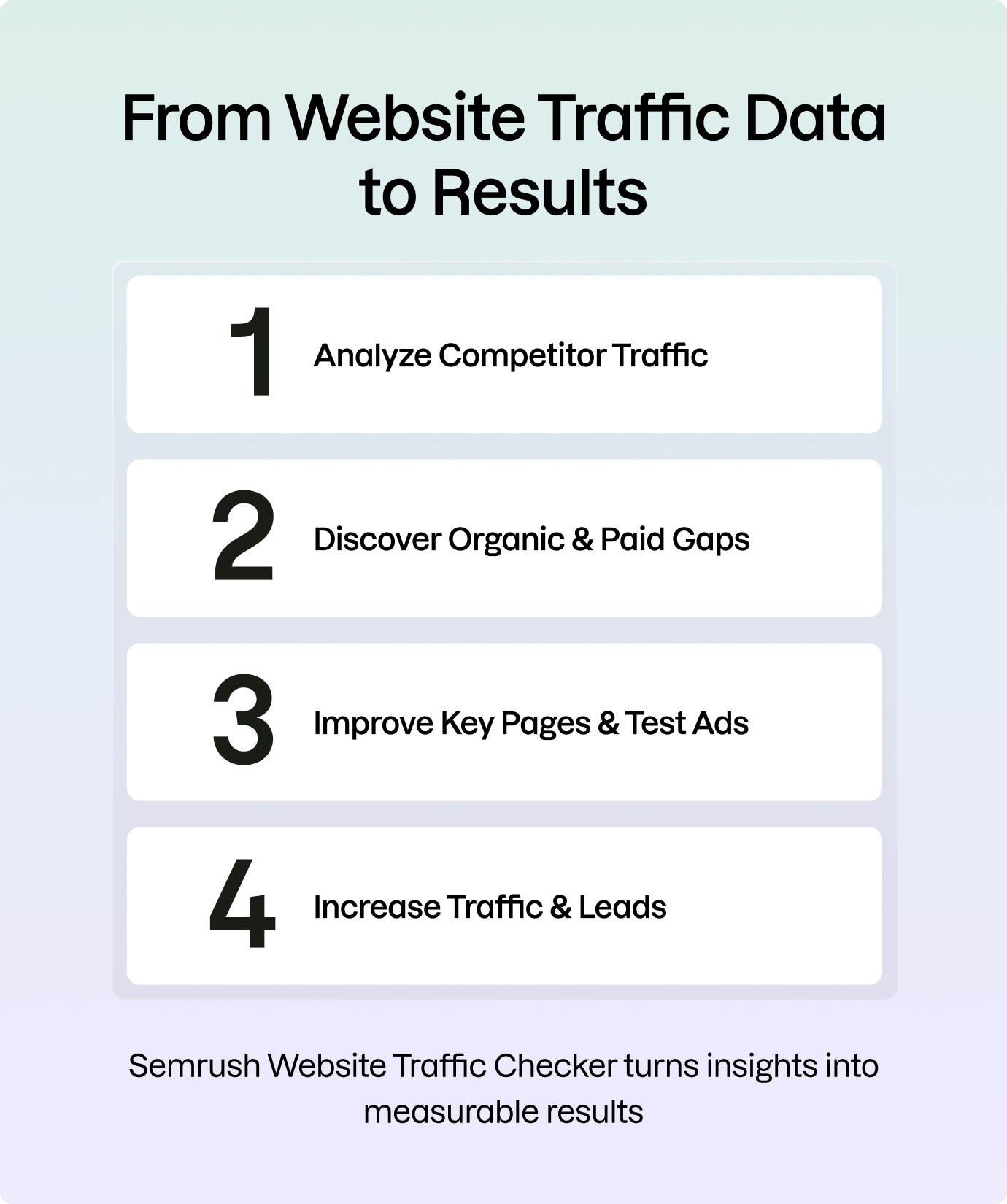 From Website Traffic Data to Results